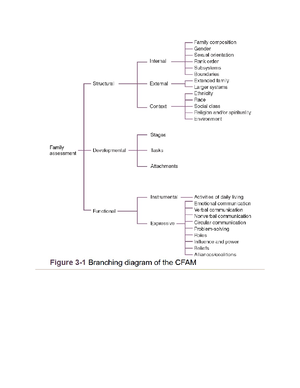 Study Questions for family nursing sattan - Multiple Choice Questions ...