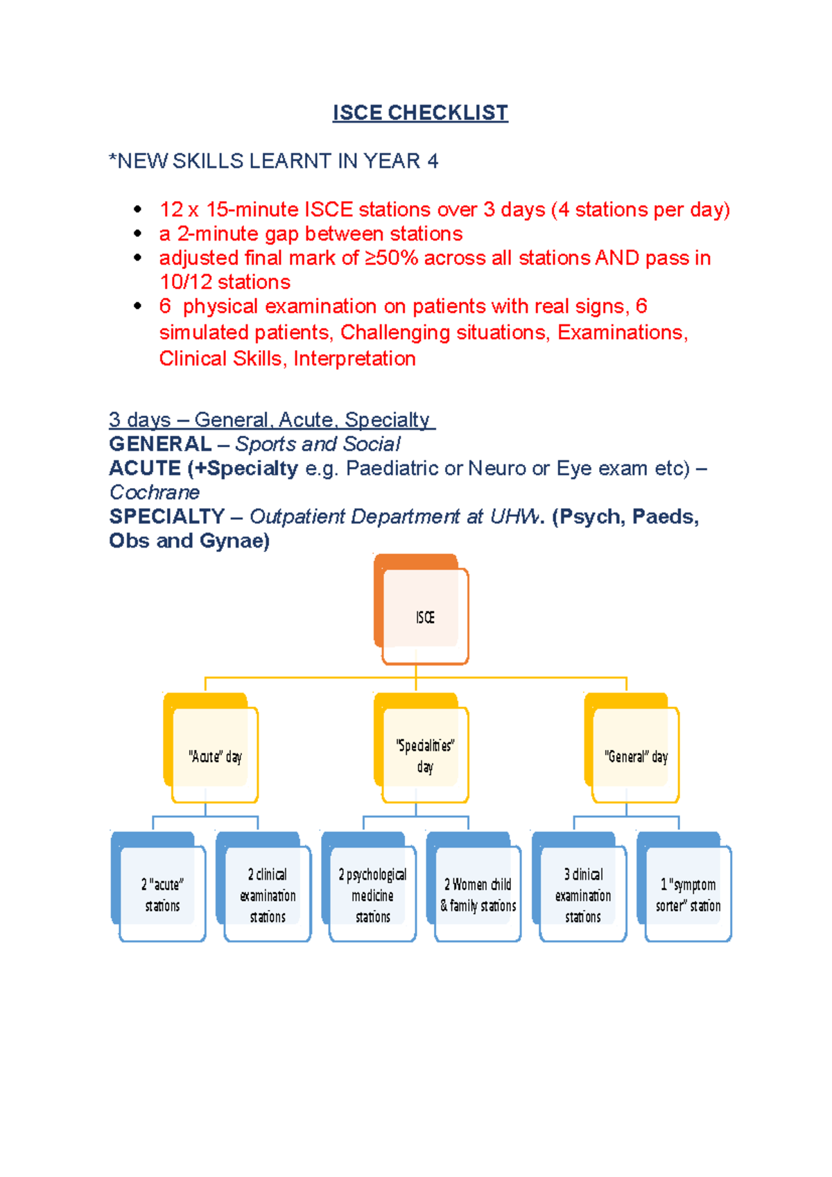 ISCE Station Types: Skills Checklist for Clinical Exams and Procedures ...