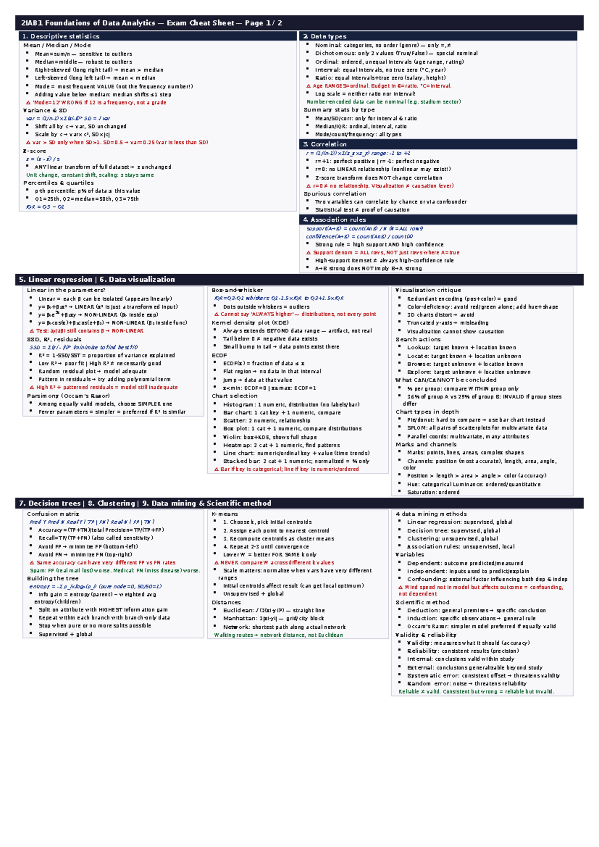 2IAB1 Foundations of Data Analytics Final Exam Cheat Sheet 2025/2026 ...