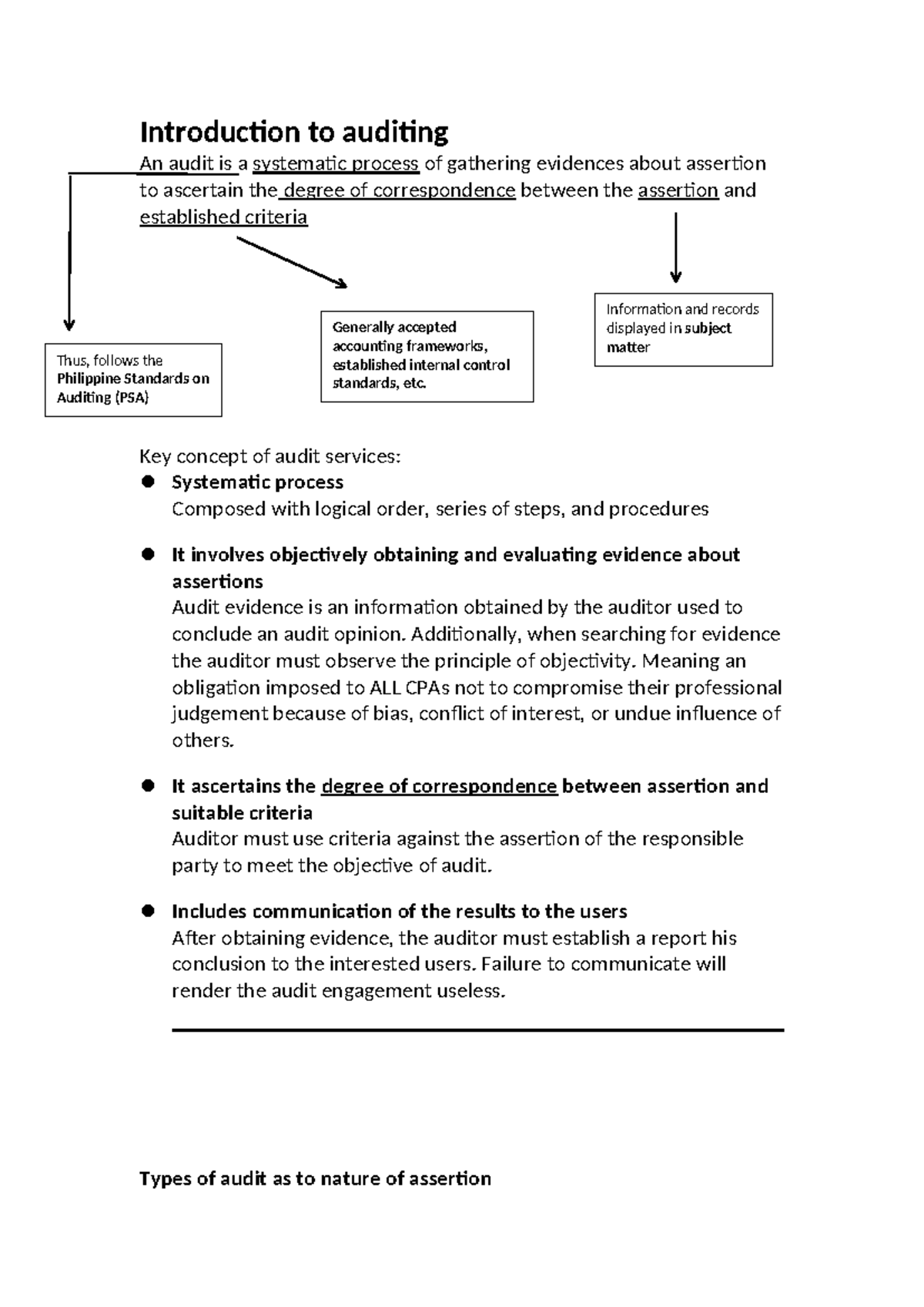 Introduction to Auditing: Key Concepts and Frameworks - Studocu