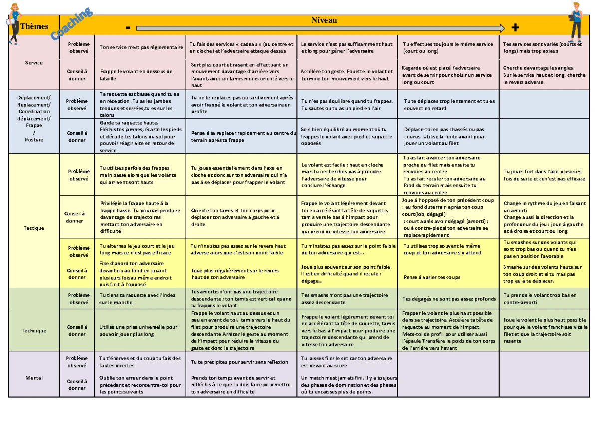 Carnet D'entraînement Running - Motivation, Conseils, Plans D'entraînement : Collectif - Livre De Sport