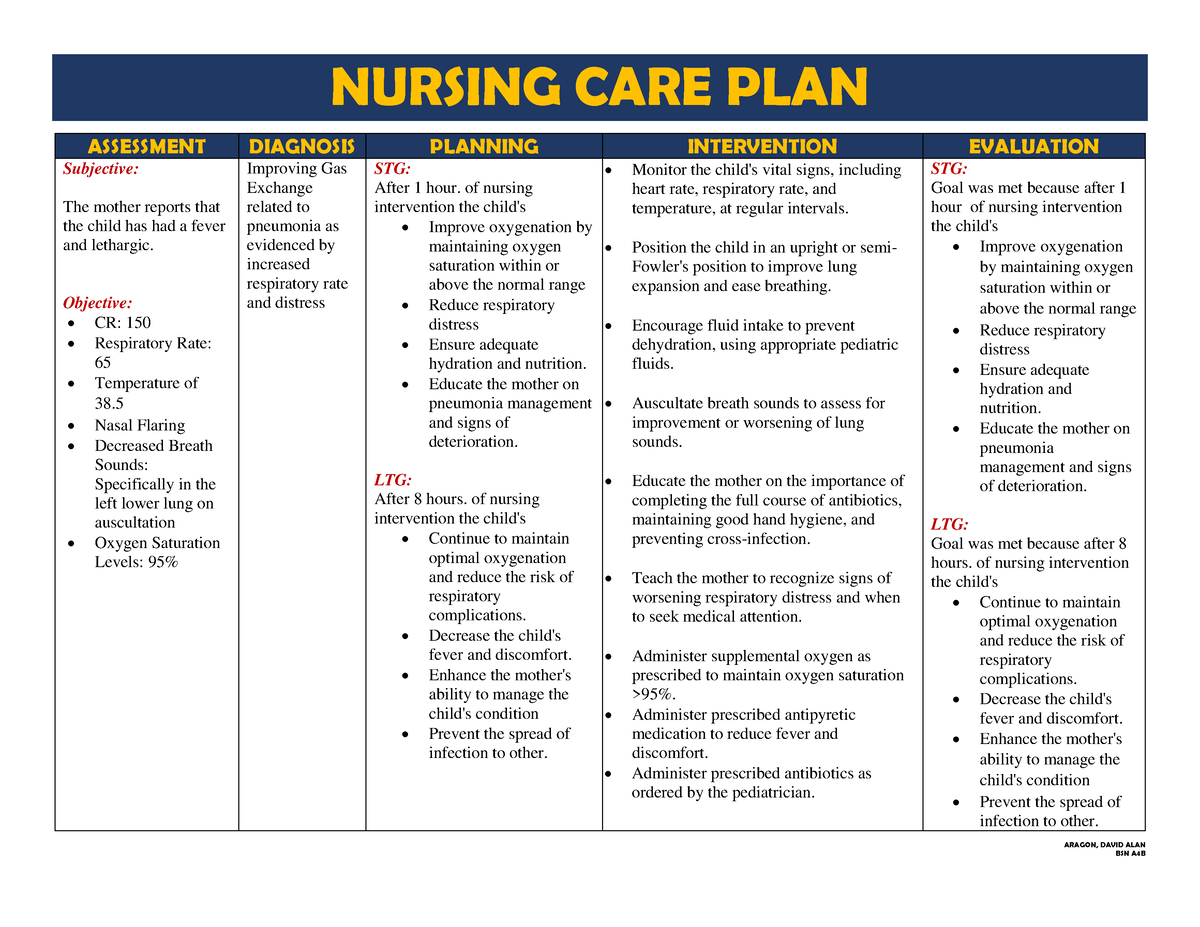 Pedia NCP   PEDIA NCP   ARAGON, DAVID ALANBSN A20B NURSING CARE ...