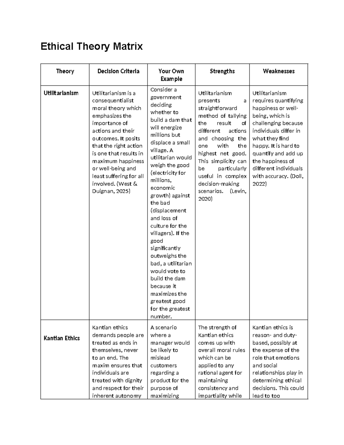 PHI-FPX3200 Assessment 1-1 Ethics in Health Care Template - Ethical ...