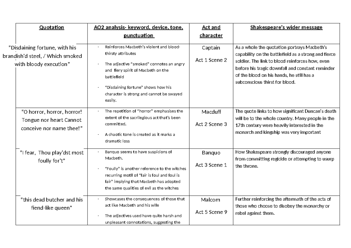 Macbeth Analysis: Key Quotations & Themes (AO2) - Studocu