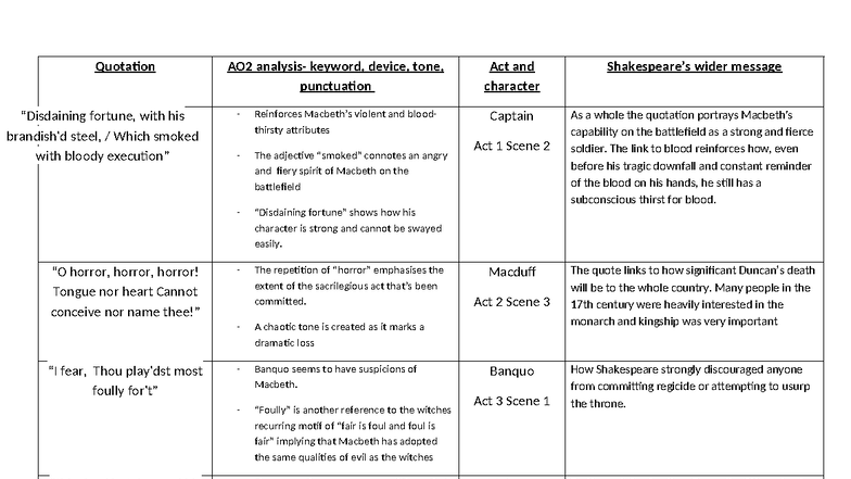 Macbeth Analysis: Key Quotations & Themes (AO2) - Studocu