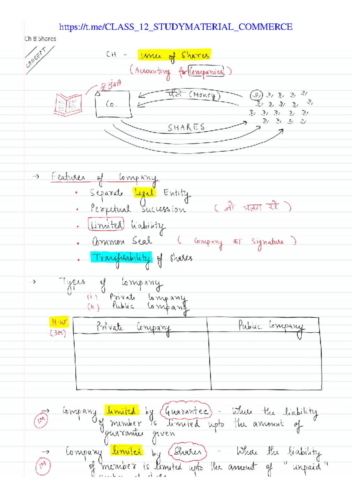Ch 8: Issue of Shares - Study Notes for AC 52A 421 (Money) - Studocu