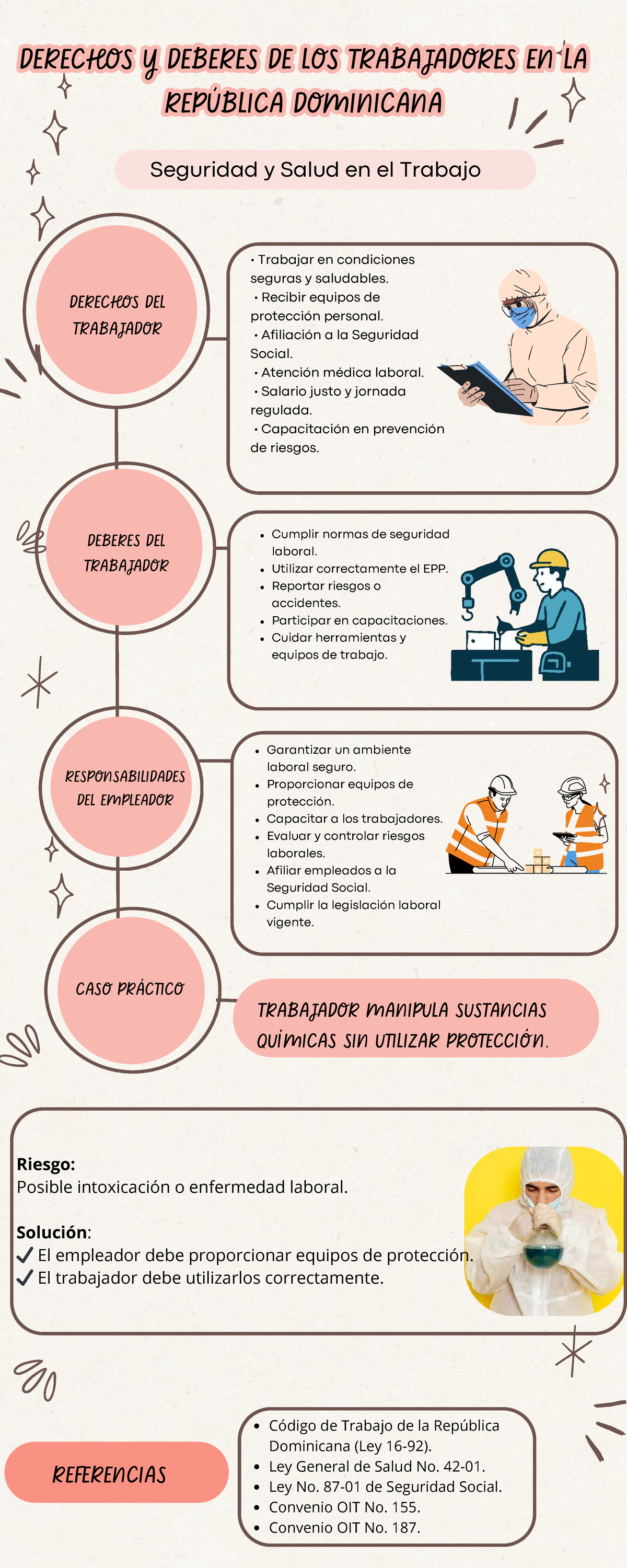 Derechos y Deberes de los Trabajadores en RD: Seguridad y Salud - Studocu
