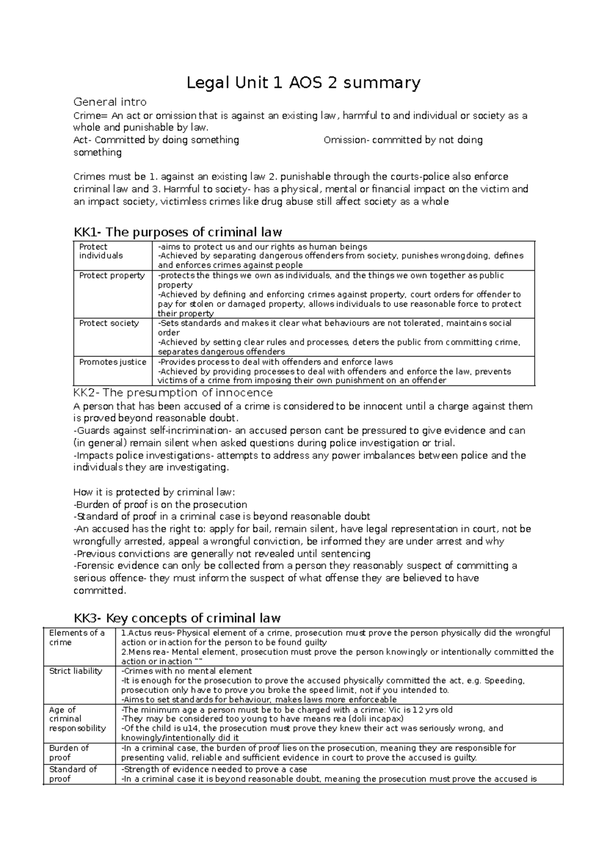 Legal Unit 1 AOS 2: Criminal Law Overview and Key Concepts Summary ...