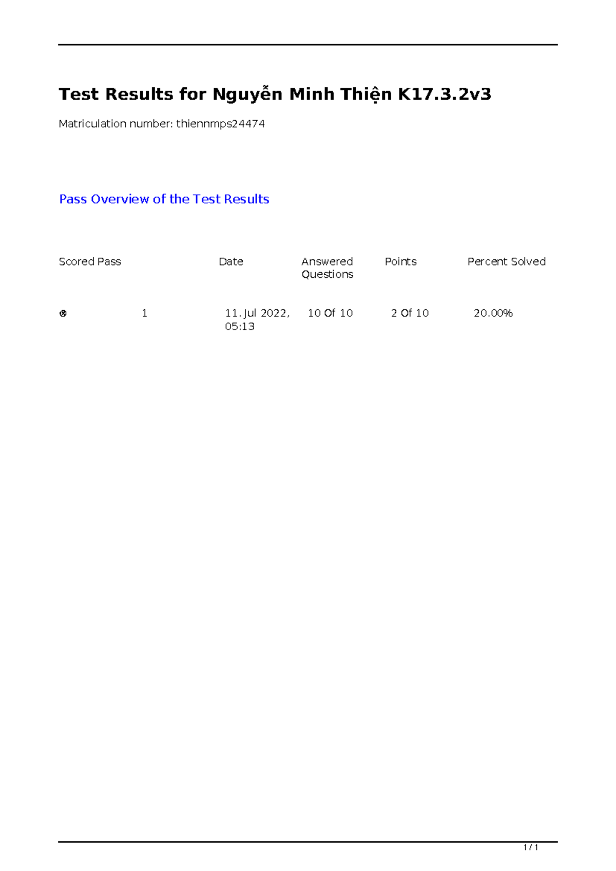 Quiz 1 - dasdw - writing - Test Results for Nguyễn Minh Thiện K17.3 ...