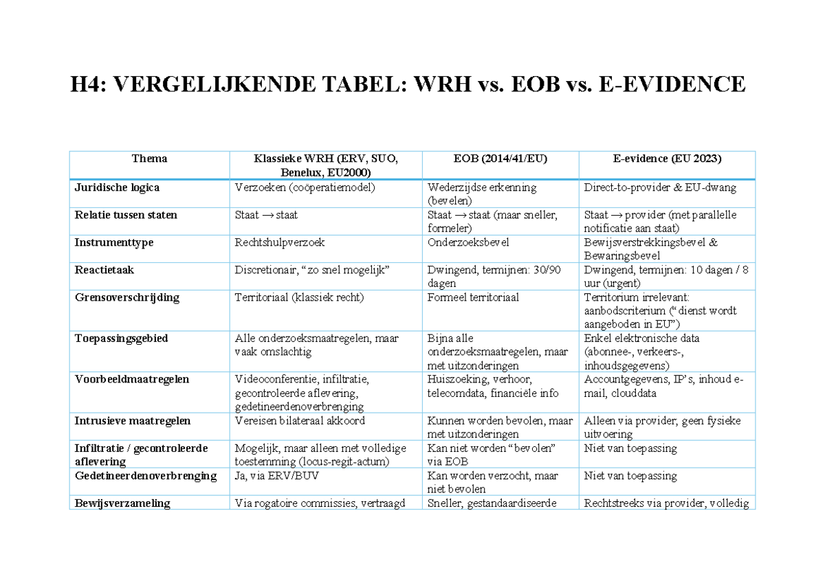 H4: Vergelijkende Tabel WRH vs. EOB vs. Juridische Logica - ISR ...