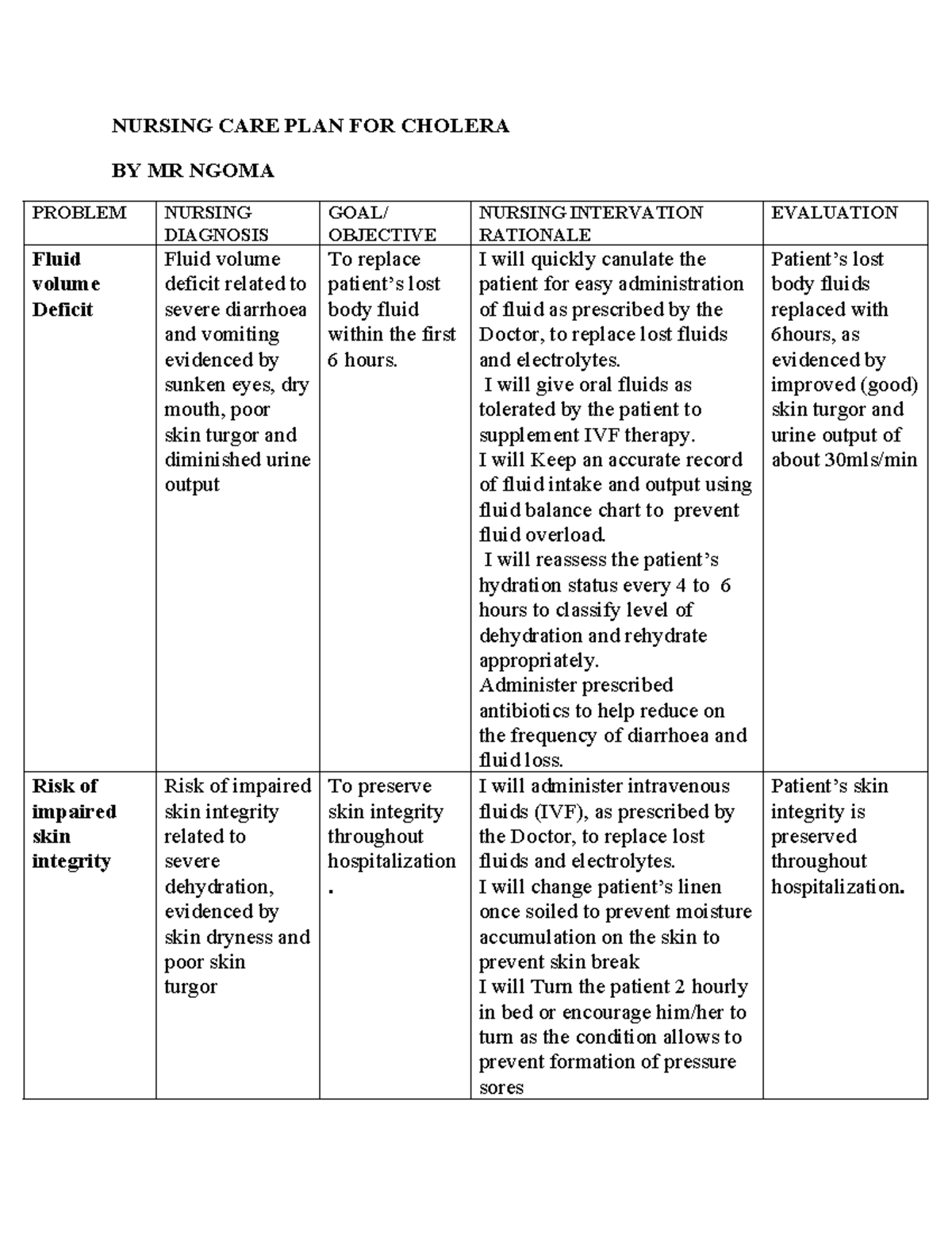 NURS 101: Nursing Care Plan for Cholera Management - Studocu