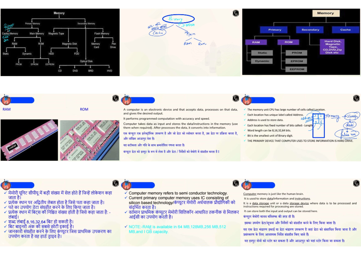 Computer Memory Overview: Primary, Secondary, and Cache (6112 CITI ...