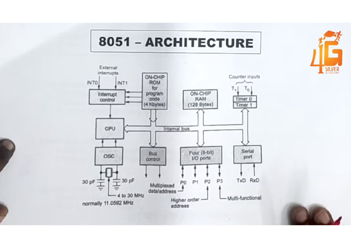 8051 Architecture - Easy Notes on Microcontroller Components - Studocu