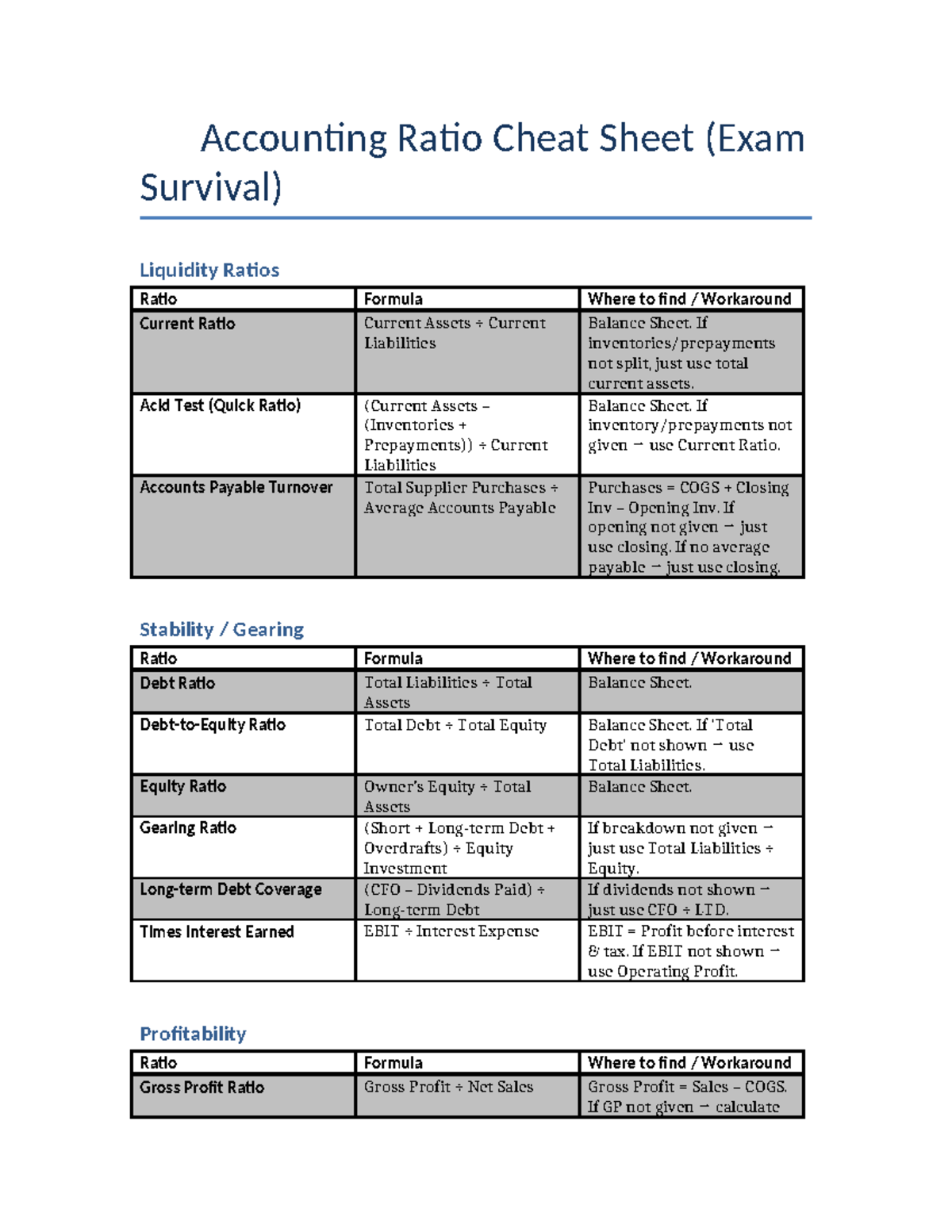 Accounting Ratio Cheat Sheet (Exam Survival) - Studocu
