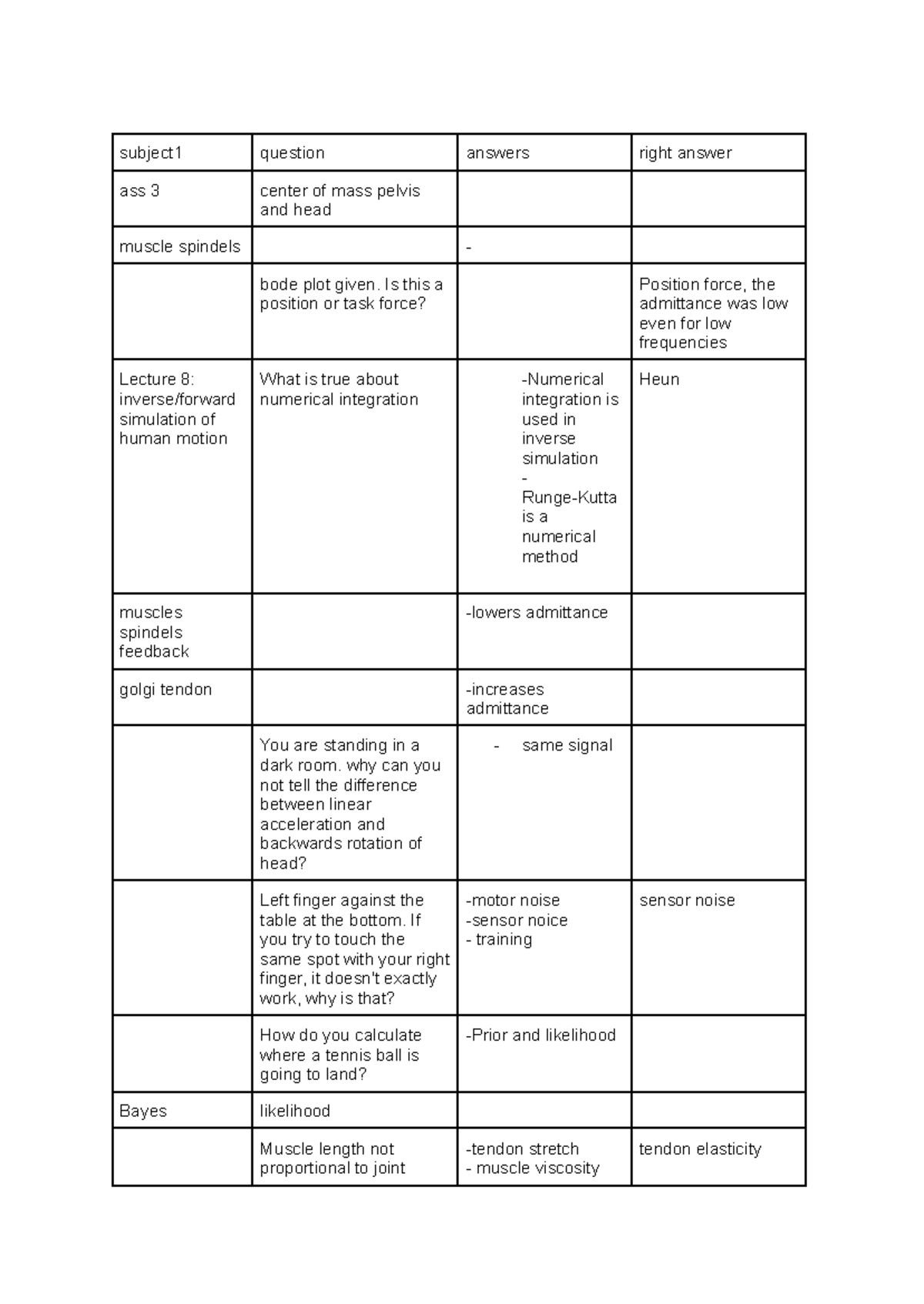PC 123 - Assignment 3: Center of Mass and Muscle Feedback Concepts ...