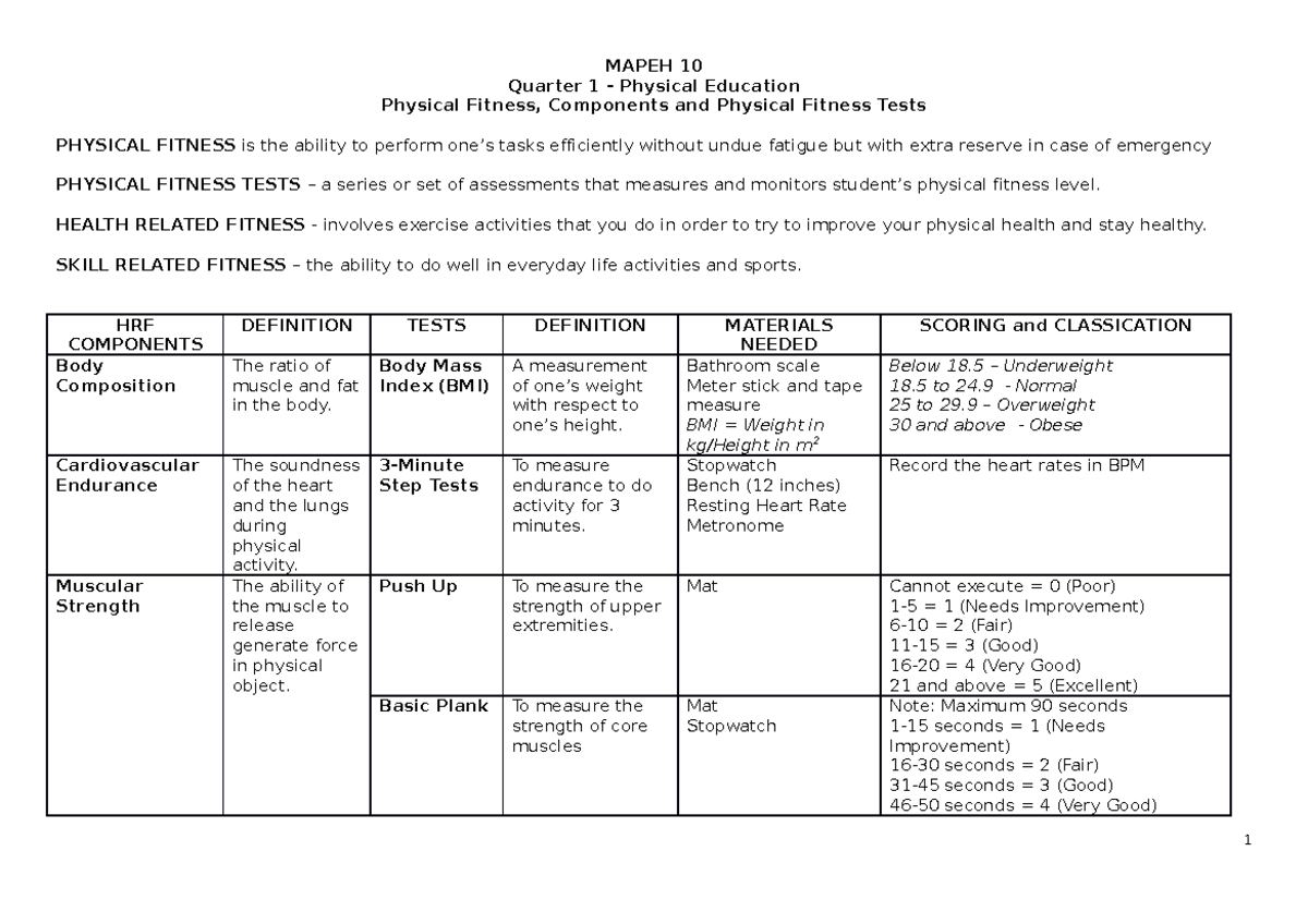 MAPEH 10 PFT Handouts: Understanding Physical Fitness Tests - Studocu