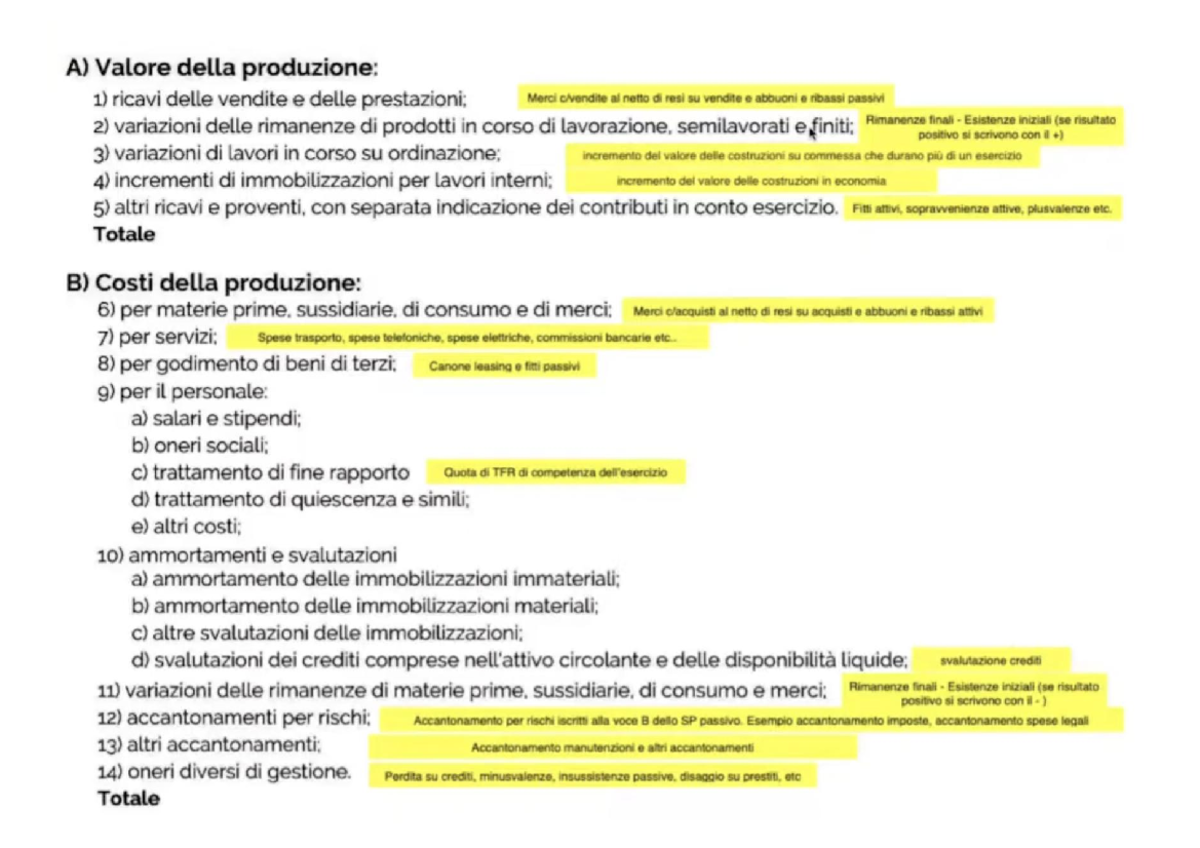 Analisi dei Costi e Ricavi della Produzione - Corso Screenshot 2026 ...