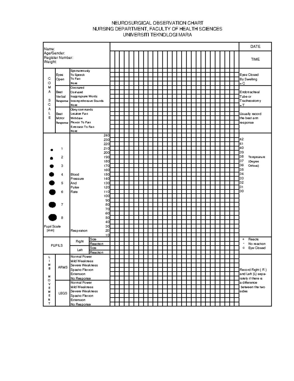 GCS Assessment Chart for Nursing - GCS 101 Document - Studocu