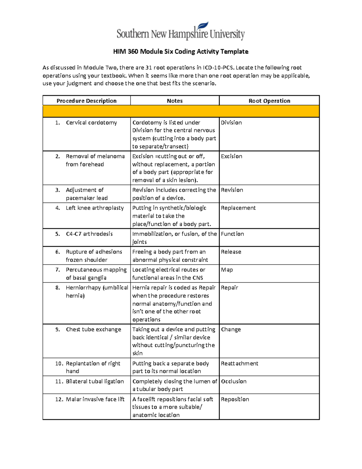 HIM 360 Module 6 Coding Activity: Root Operations Guide - Studocu