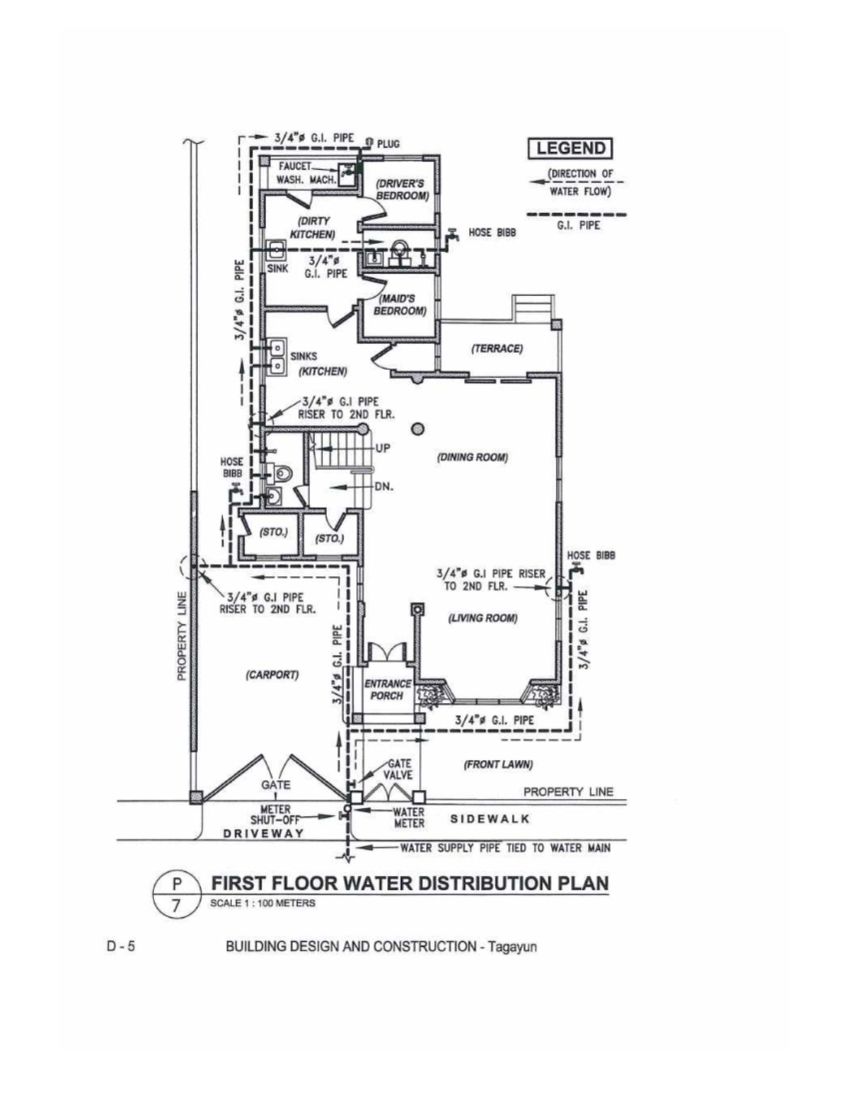 Water Distribution Line Plan - Vicente Tagayun - Studocu