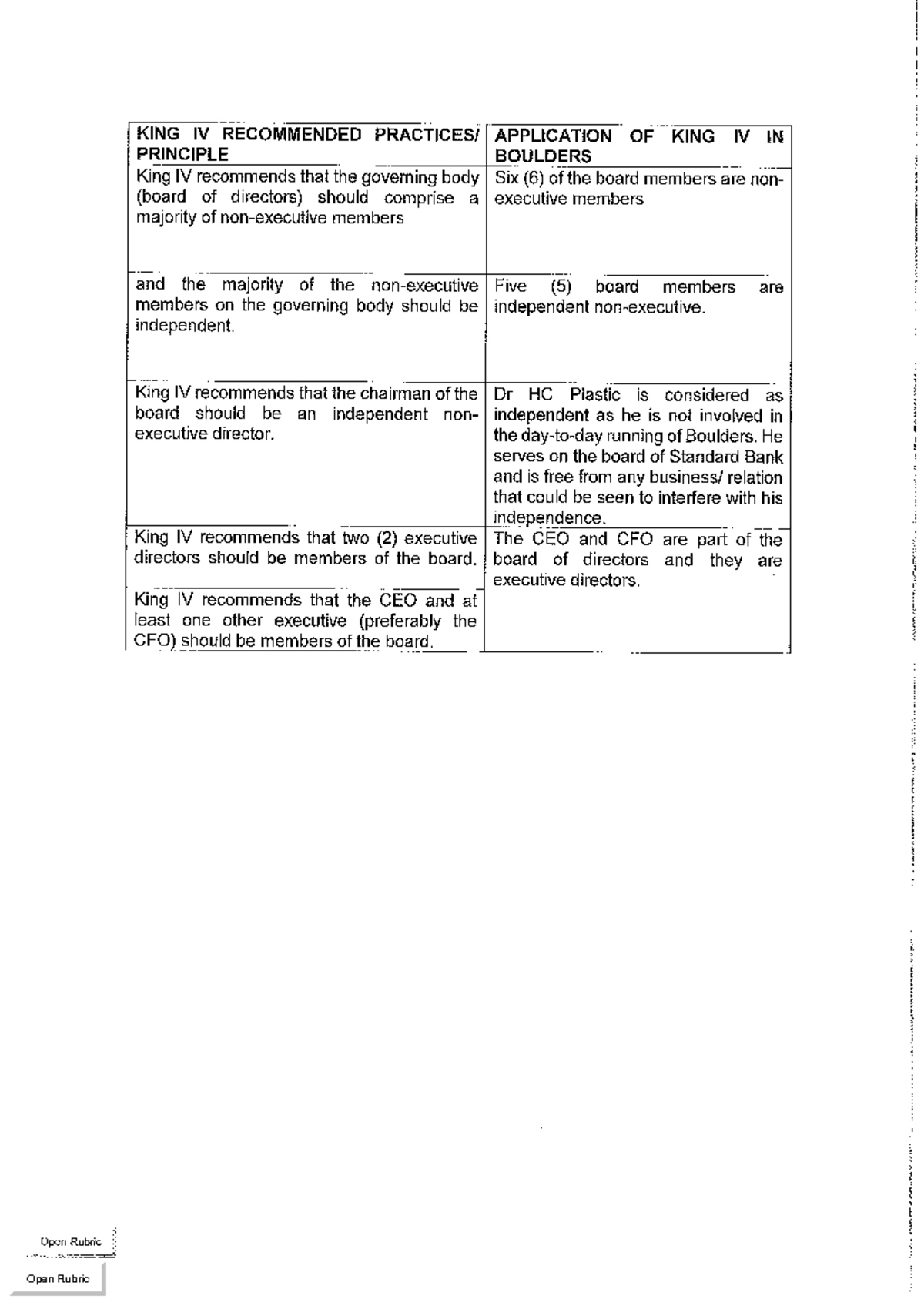 KING IV APPLICATION IN PRINCIPLE BOULDERS: EXAM PREP MEMO - Studocu