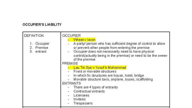 Occupiers Liability Notes (LAW 101): Definitions & Case Summaries - Studocu