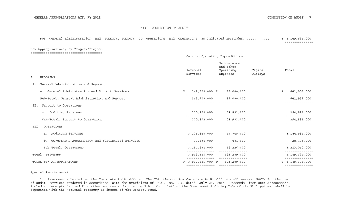 COA Budget Appropriations Report for FY 2011 - Studocu