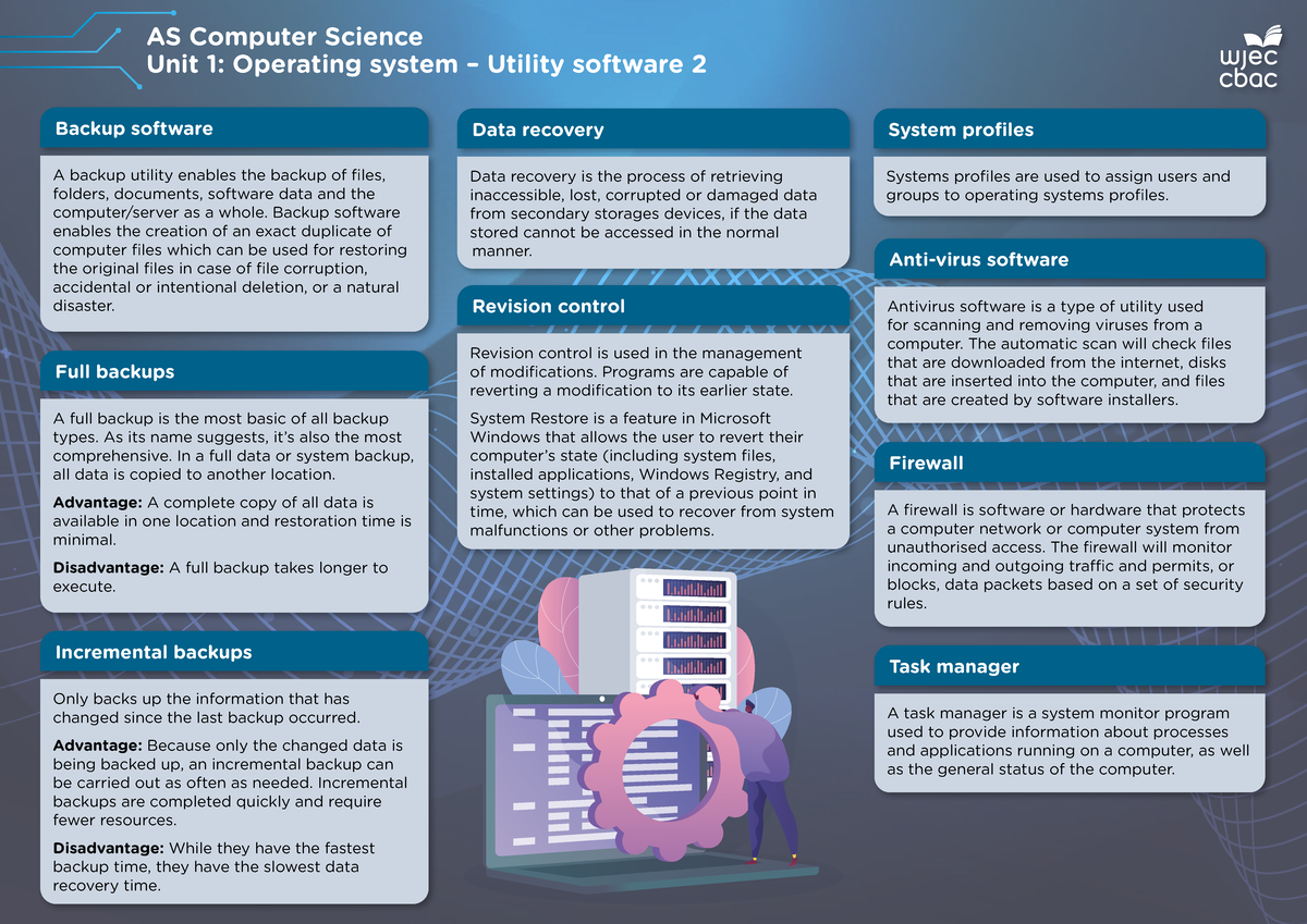AS Computer Science Unit 1: Overview of Backup & Recovery Utilities ...