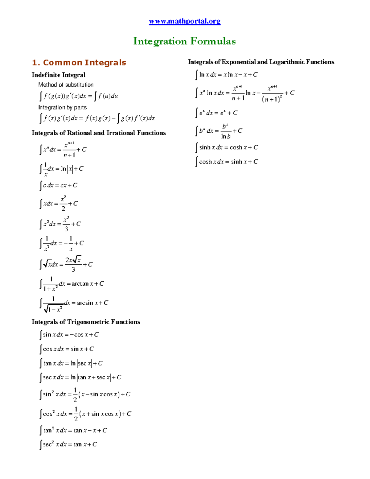 Integration Formulas and Common Integrals (MATH 200) - Studocu