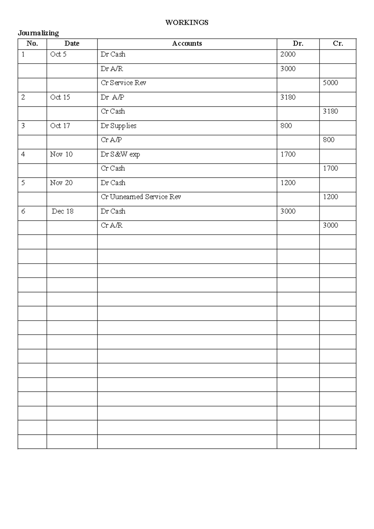 Journalizing and Financial Statements for Course ACC 101 - Studocu