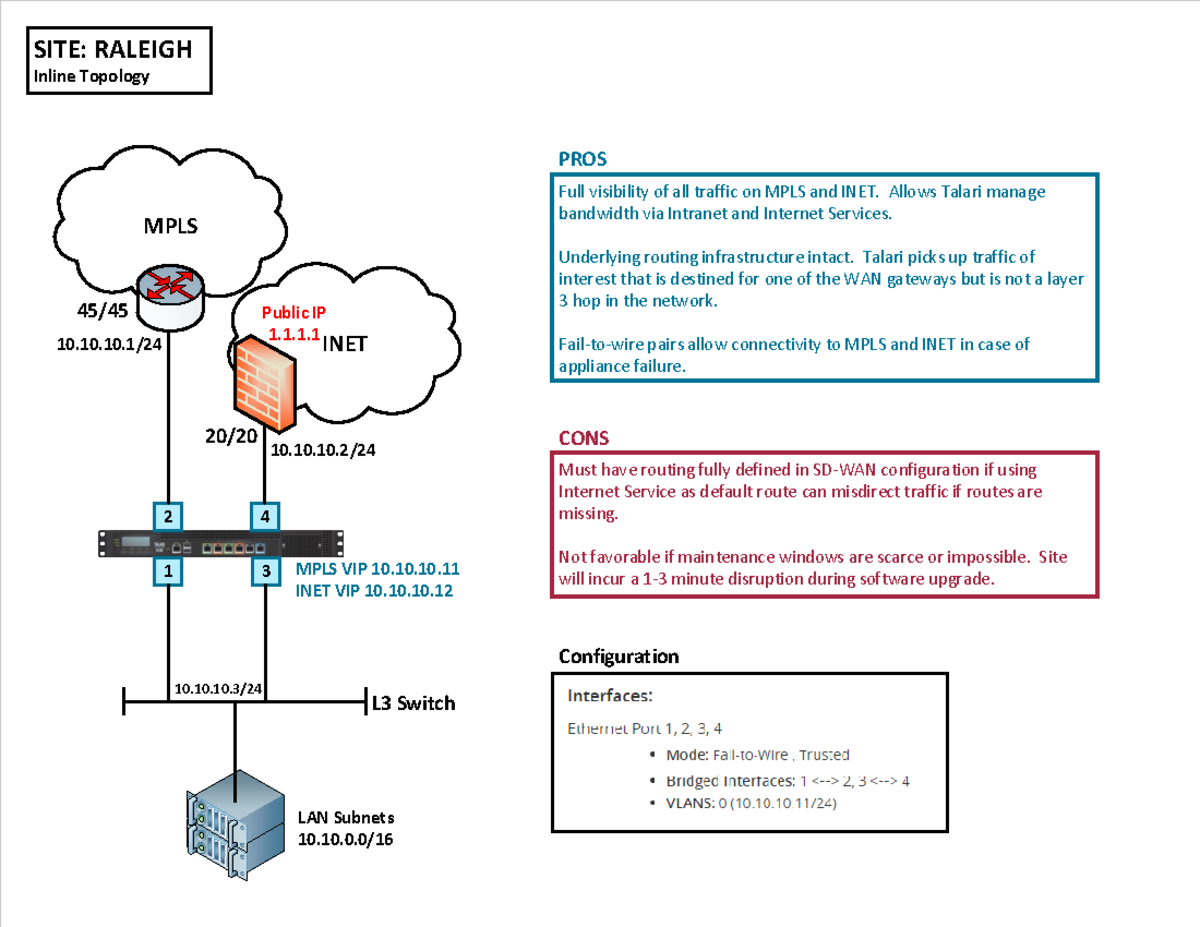SD-WAN Topology Quick Reference - 2 4 1 3 MPLS 10.10.10/24 INET 10.10. ...
