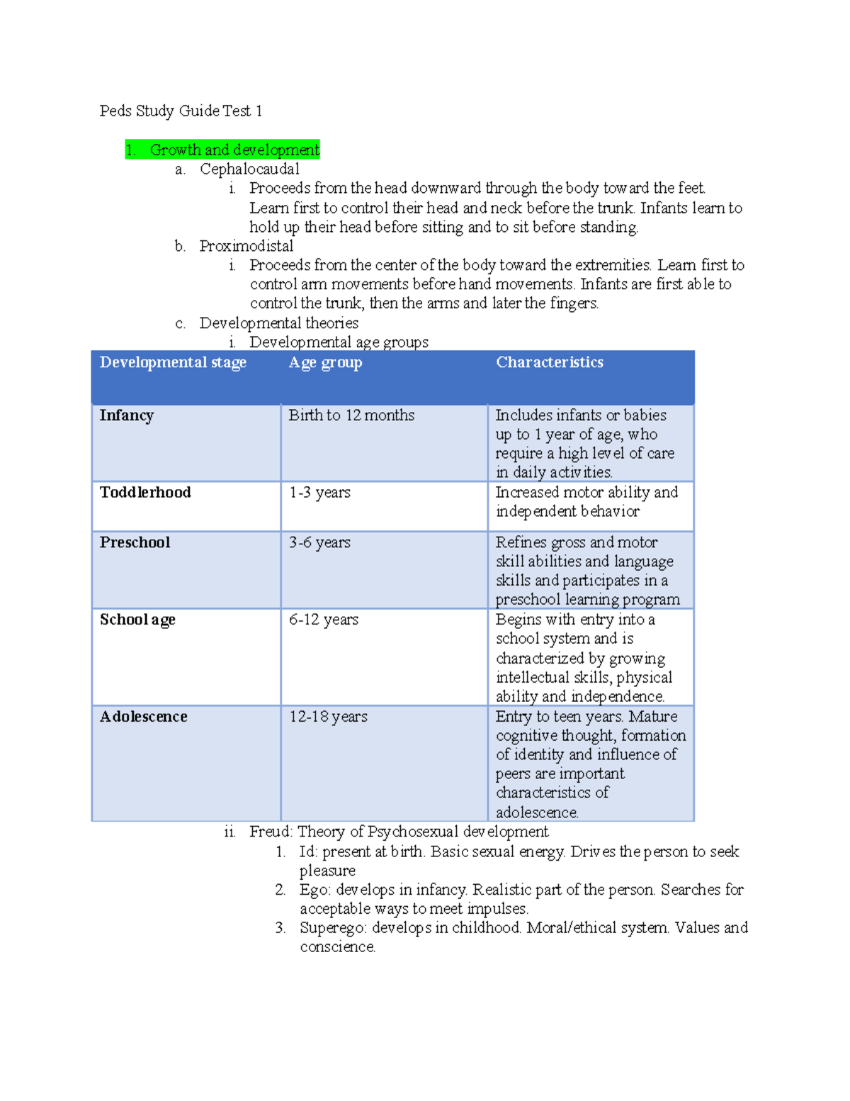 RN Pediatric exam 1 study guide - Peds Study Guide Test 1 Growth and ...