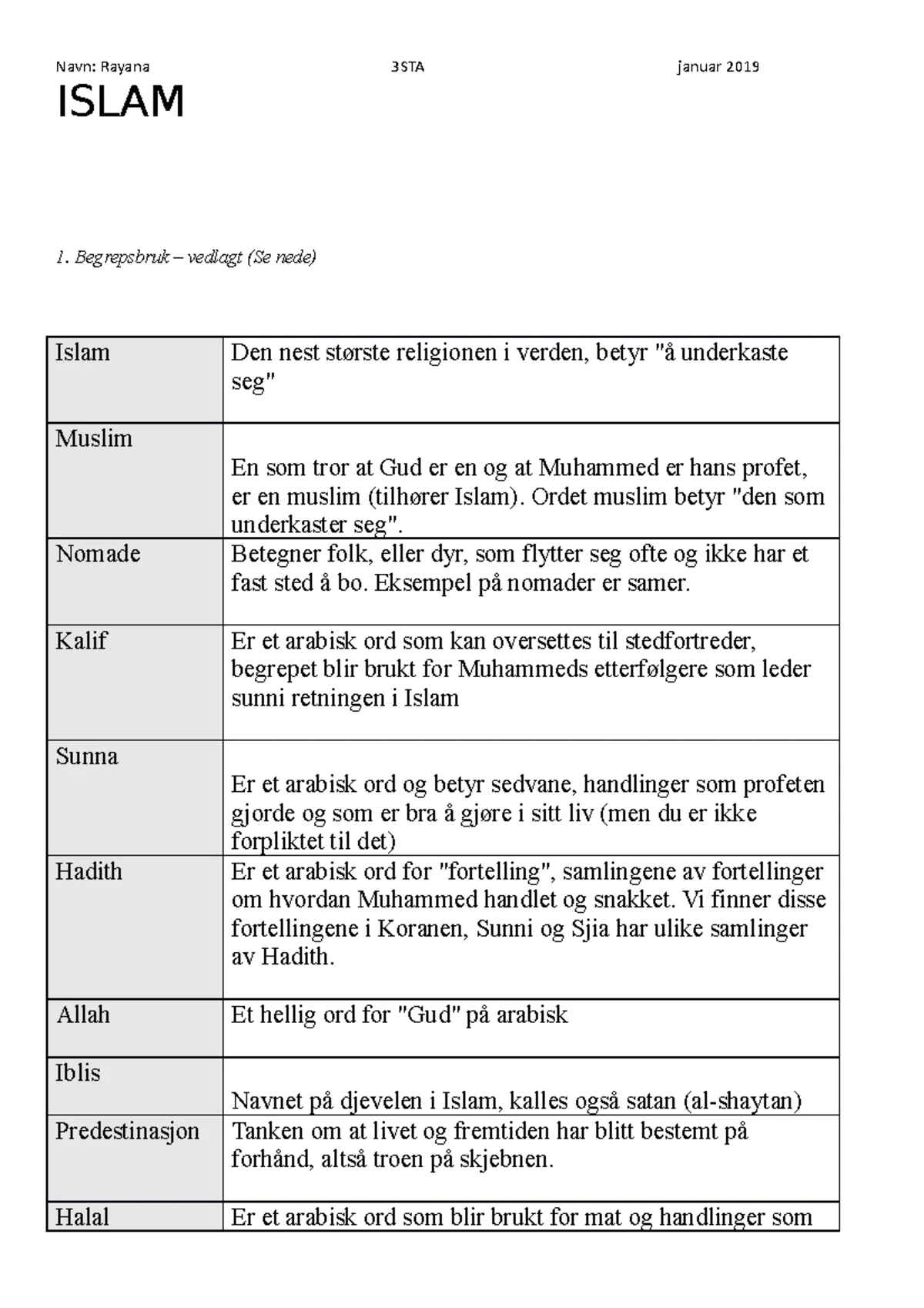 Religionens Rolle i Samfunnet: Majoritets- vs. Minoritetsreligioner ...