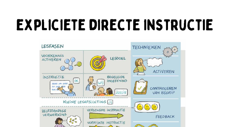 Edi Spiekkaarten - Kijkwijzer voor Expliciete Directe Instructie ...