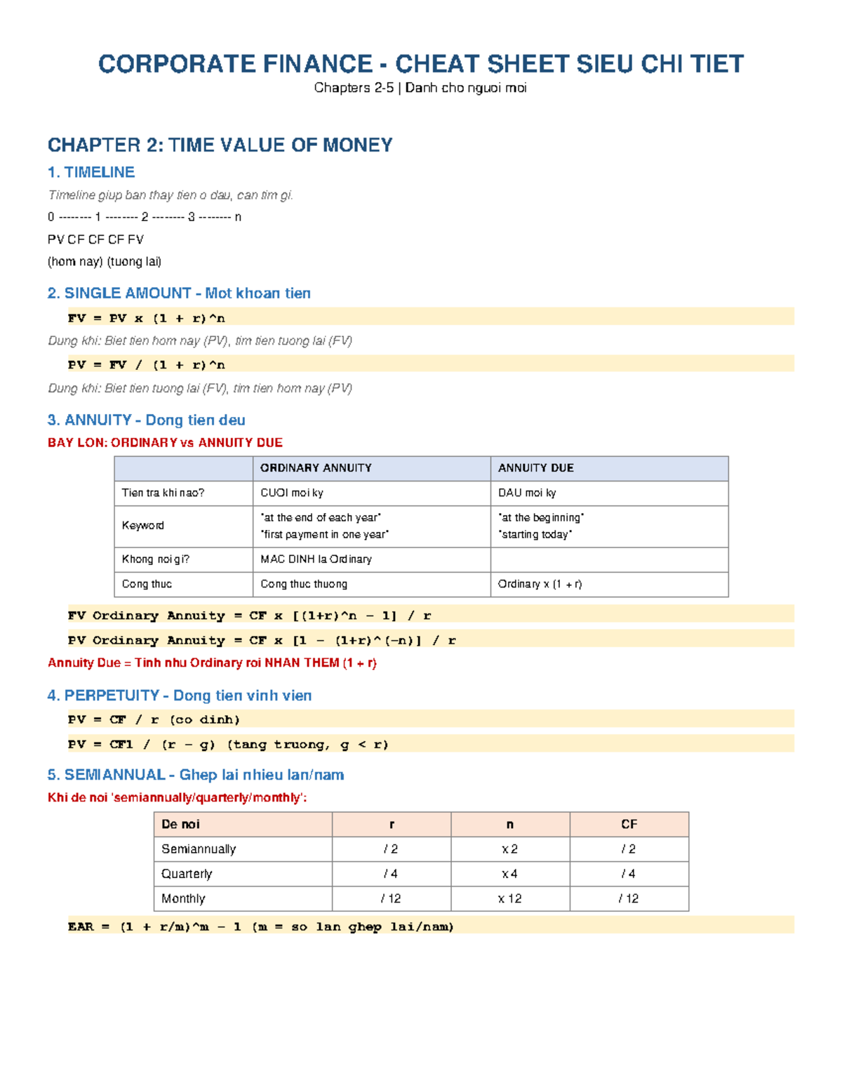 FM Cheat Sheet v2: Corporate Finance Key Concepts & Formulas - Studocu