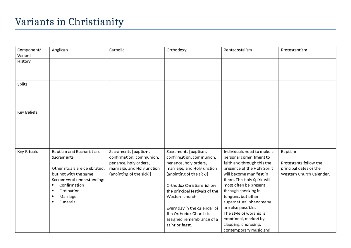 Variants in Christianity: Key Beliefs, Sacraments, and Worship Styles ...