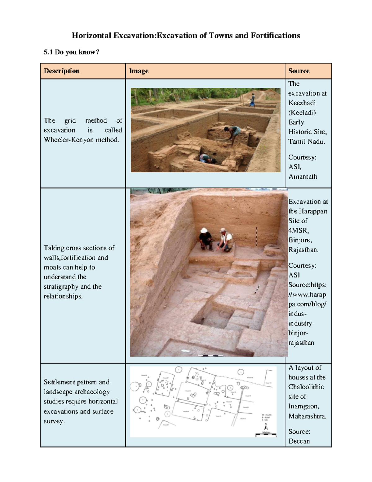 Horizontal Excavation in Archaeology: Towns and Fortifications Insights ...