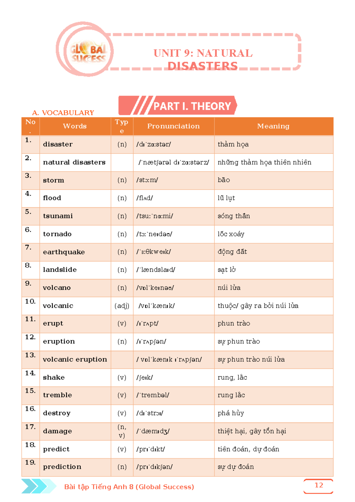 Bài Tập Tiếng Anh 8: Unit 9 - Natural Disasters Vocabulary & Exercises ...