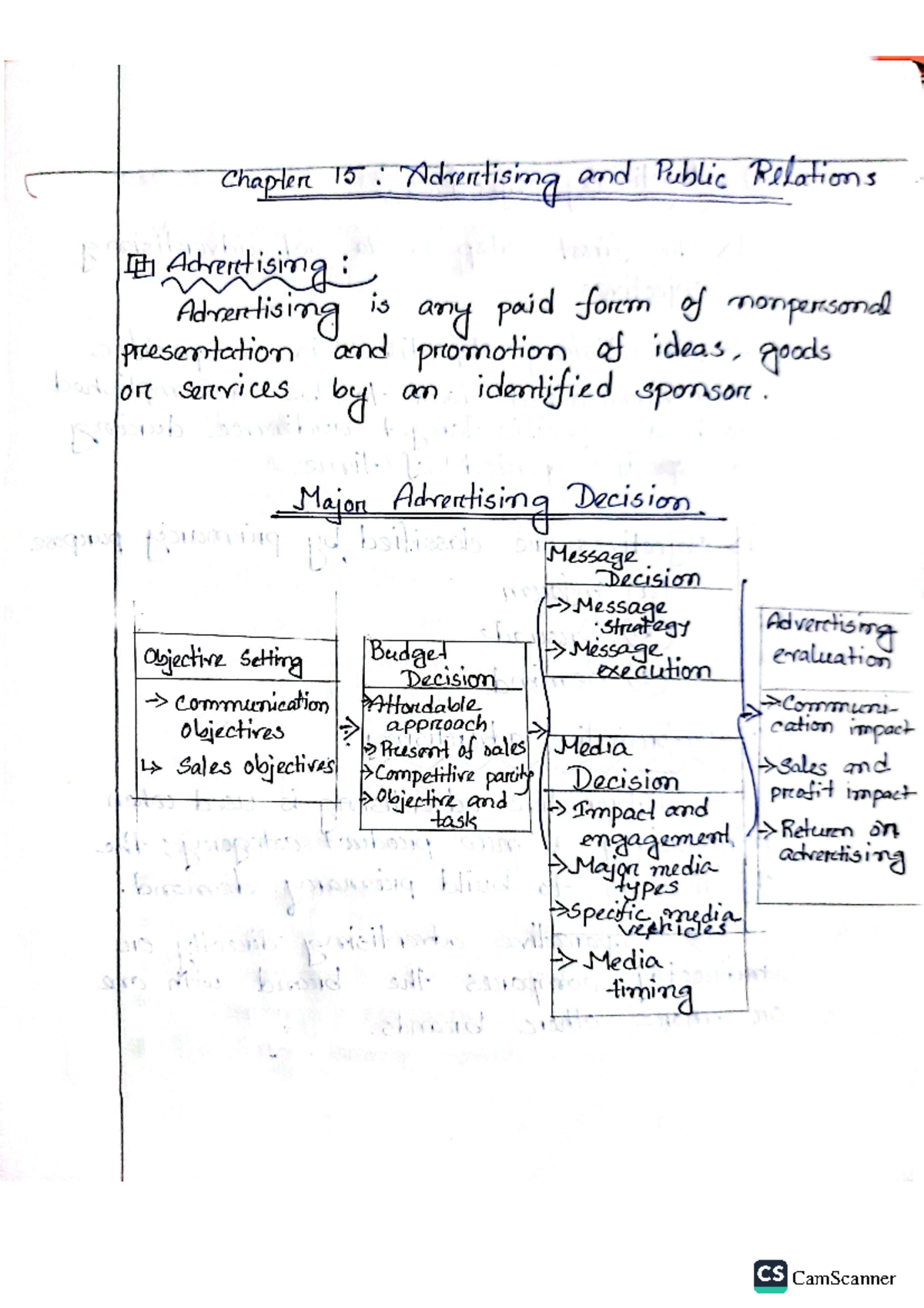 Chapter 15 - the book Principles of Marketing by Philip Kotler and Gary ...