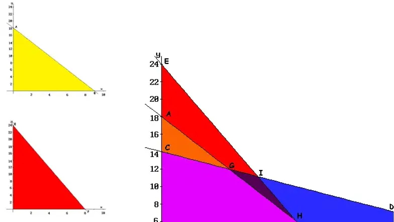 Método Simplex: Gráfico, Tabular y de Dos Fases en Optimización - Studocu