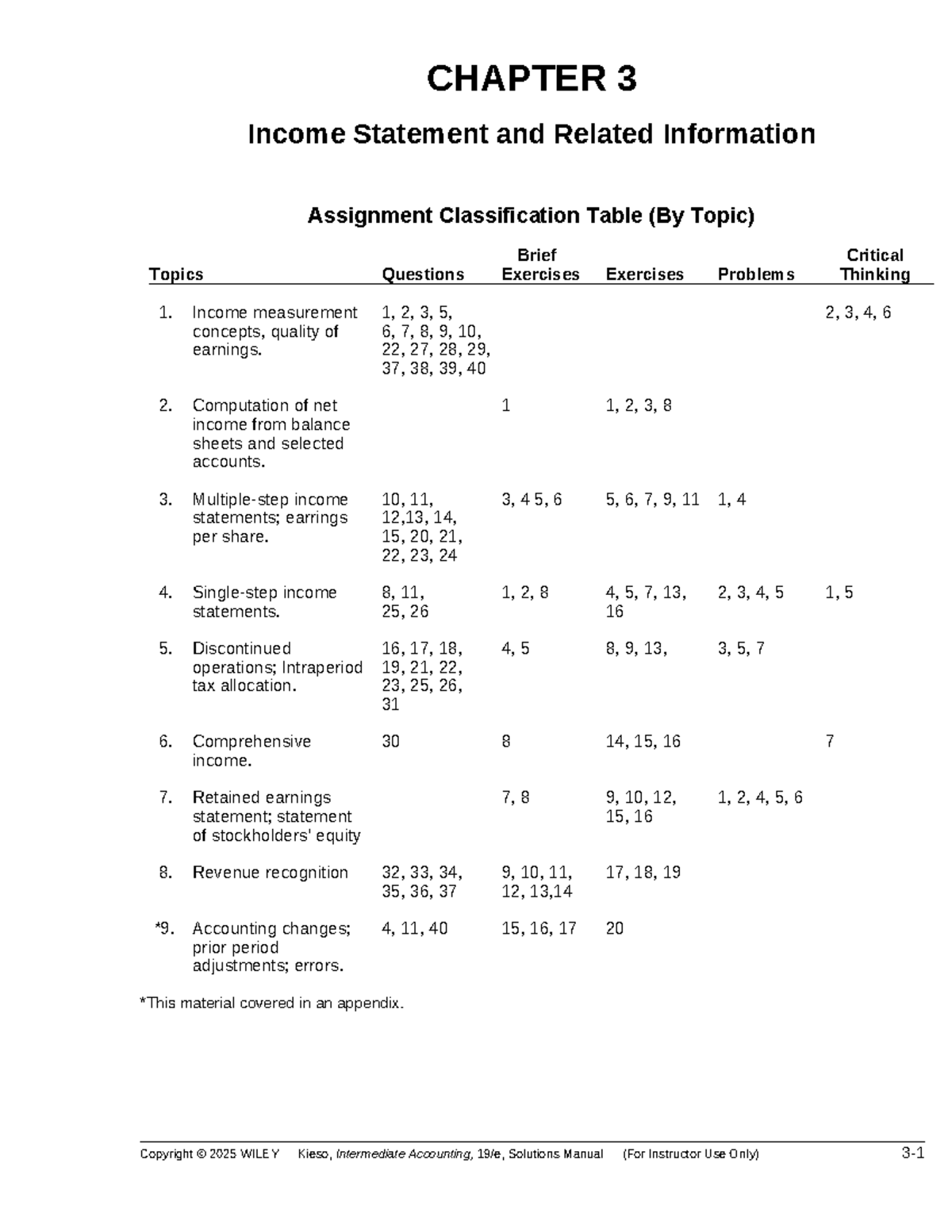CHAPTER 3 Income Statement Analysis and Assignment Solutions (CT3.x ...