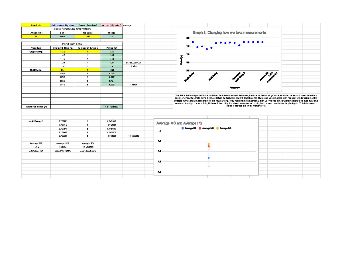 PHY211 Lab 1: Pendulum Data Analysis and Results - Studocu