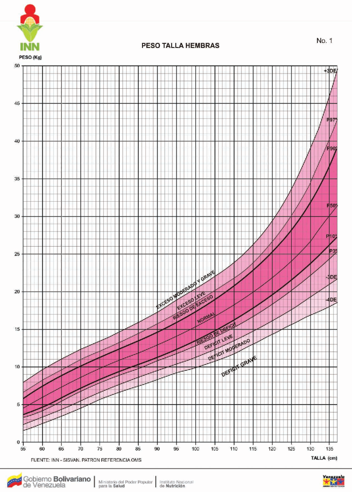 Percentiles de Nutrición: Tablas Importantes para INN - Document Preview