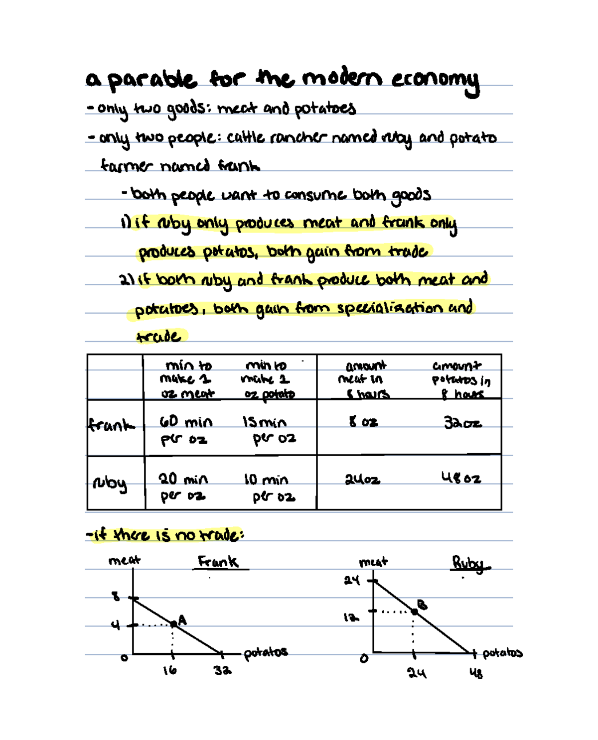 Chapter 3 Notes: Modern Economy & Trade Analysis - Studocu