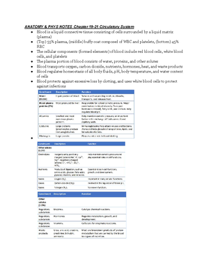 Comprehensive Overview of Immunity and Cardiovascular Systems (BIOL 101 ...