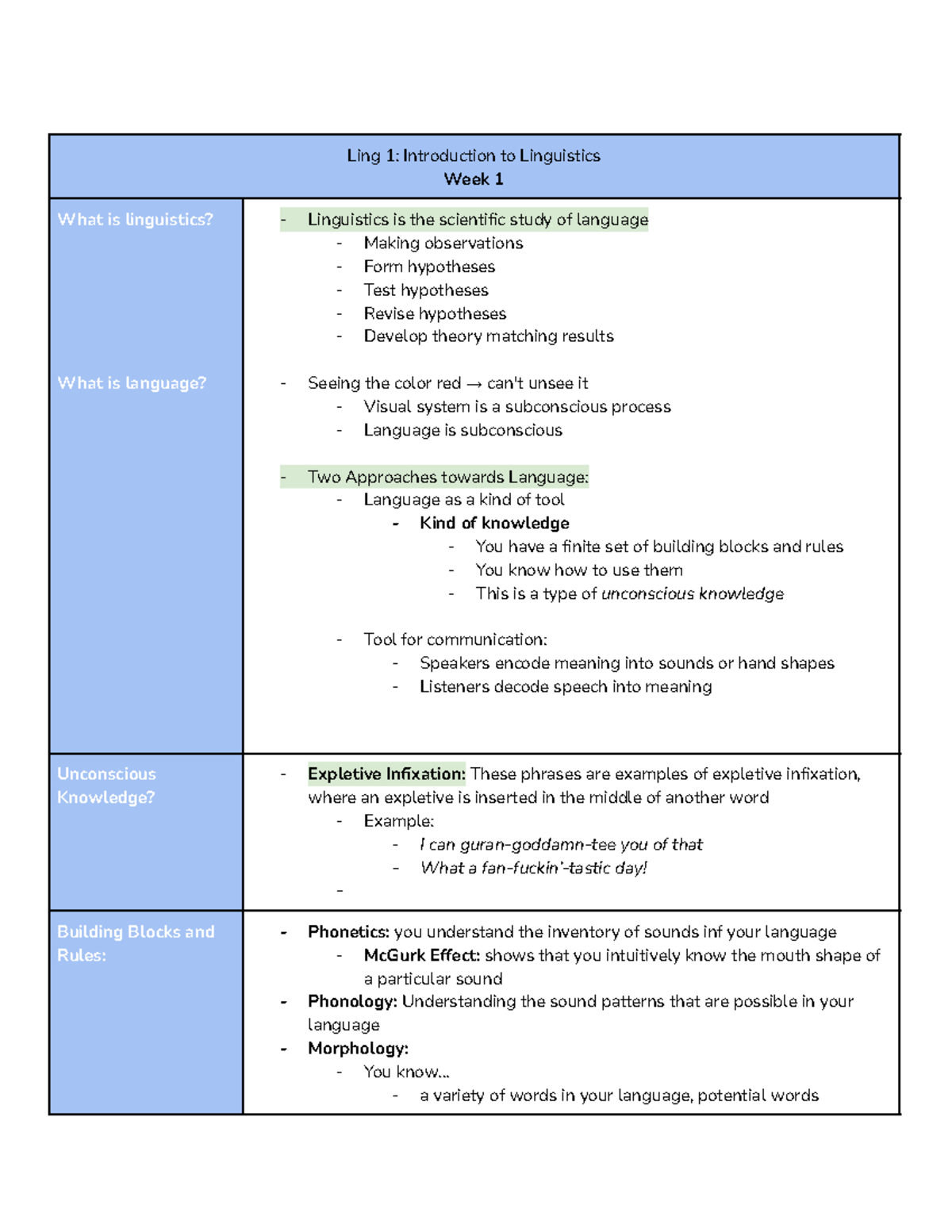 Ling 1 Lecture Notes - Intro to Linguistics by Prof. Torrence - Studocu