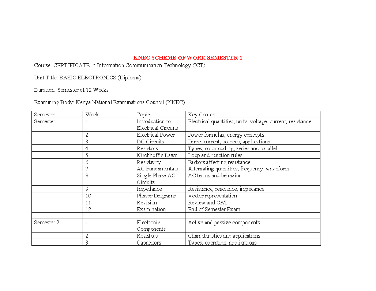 KNEC SCHEME OF WORK: BASIC ELECTRONICS (ICT) SEM 1 - Studocu