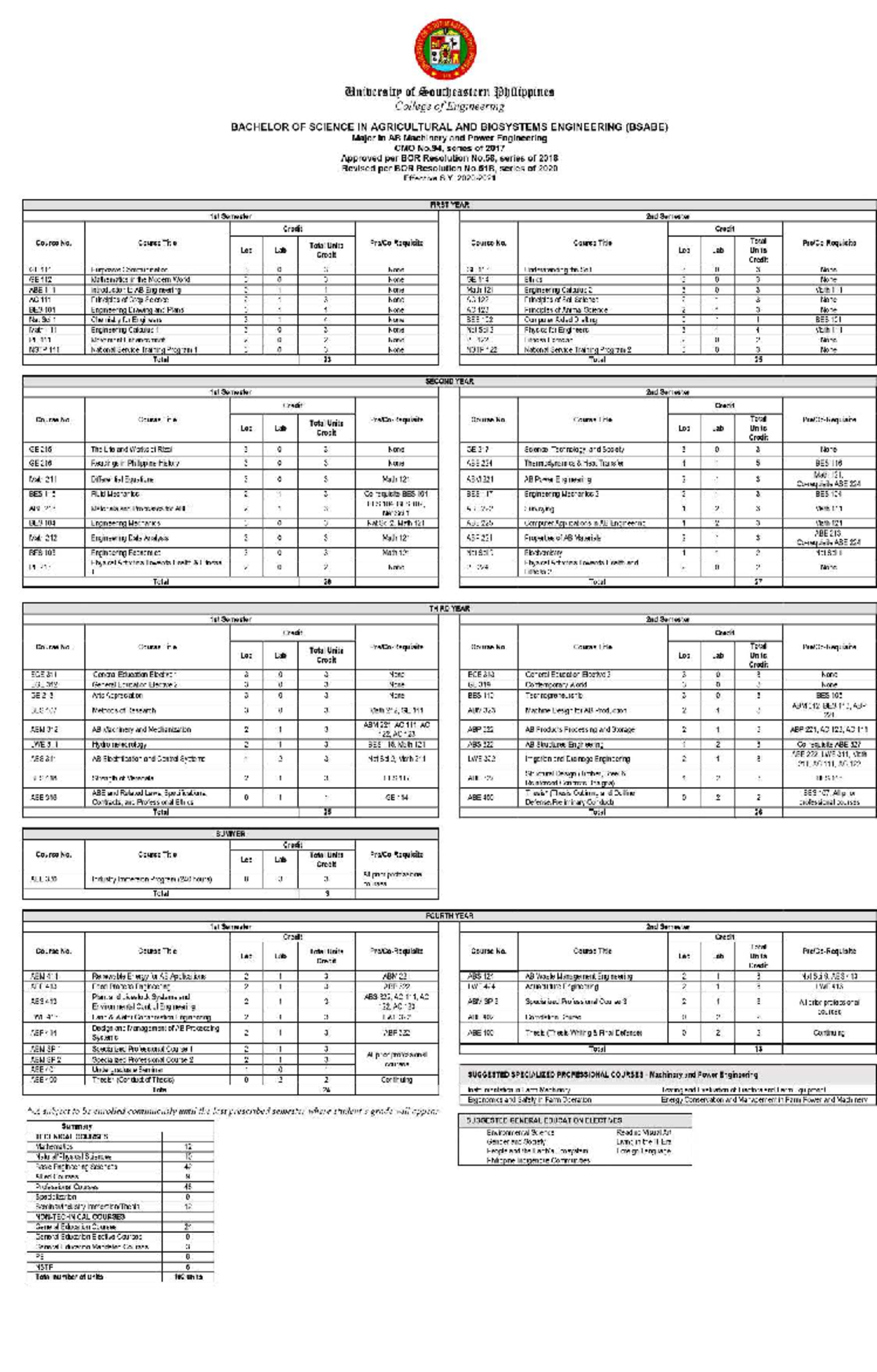 BSABE Program Prospectus: Agricultural & Biosystems Engineering - Studocu