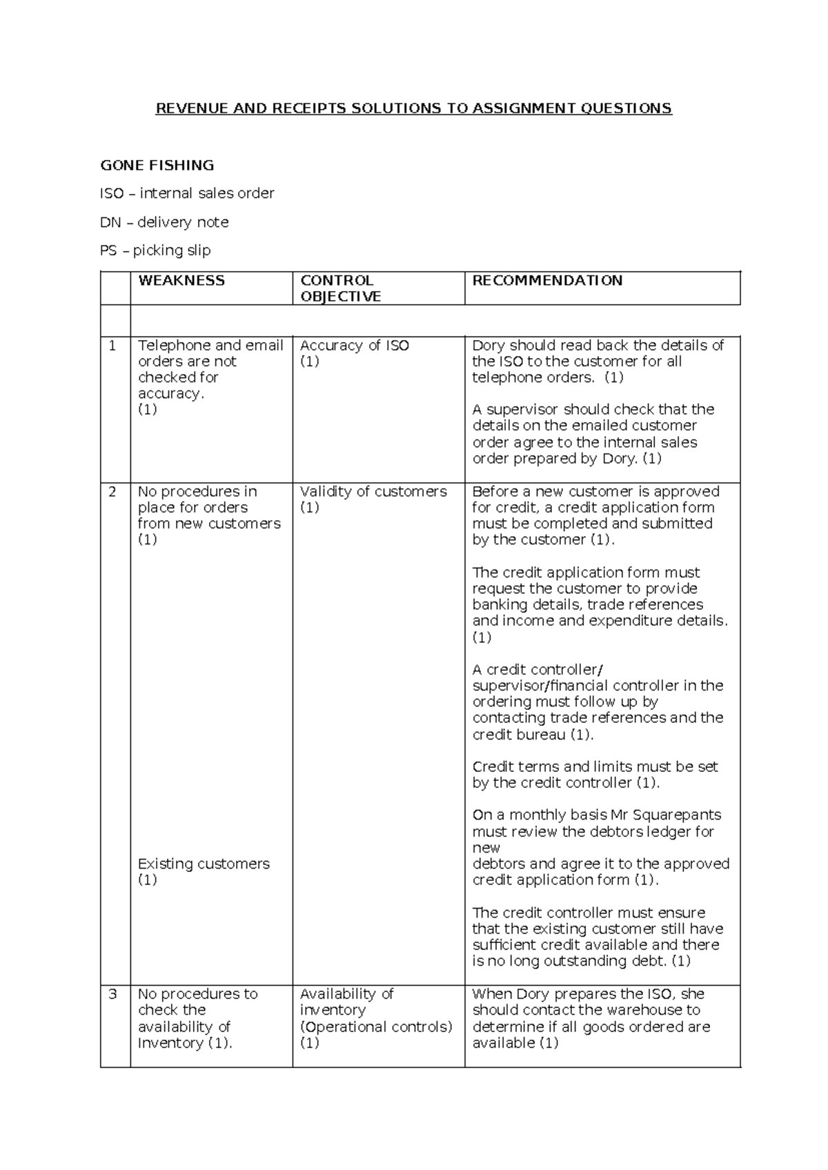 Assignment 1 Solution - Revenue & Receipts Management Analysis - Studocu