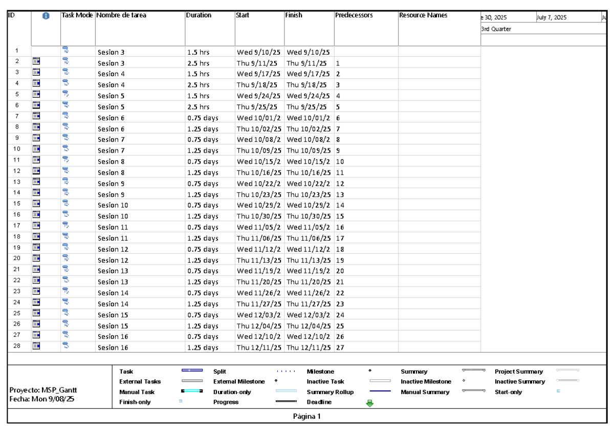 MSP Gantt Chart Overview - Project Timeline & Tasks - Studocu
